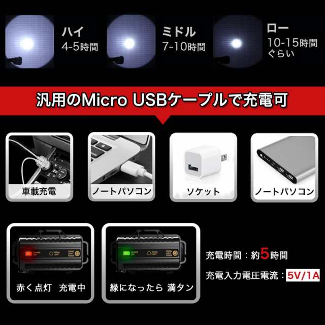 新型5灯】LEDヘッドライト USB充電式 高輝度 8点灯モード 作業灯 防災 登山 お釣りランニング 夜釣り キャンプ ヘルメットライト防水  の通販はau PAY マーケット - ASKRTECH | au PAY マーケット－通販サイト